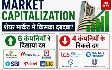 Market Capitalization Analysis: शेयर बाजार में किसका दबदबा? टॉप-10 कंपनियों में 6 ने दिखाई ताकत, 4 को हुआ नुकसान