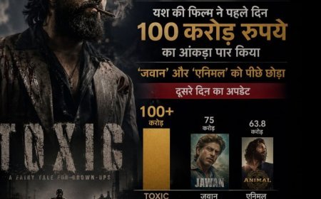 यश की ‘टॉक्सिक’ ने रिलीज के पहले ही दिन बॉक्स ऑफिस पर 100 करोड़ का आंकड़ा पार किया