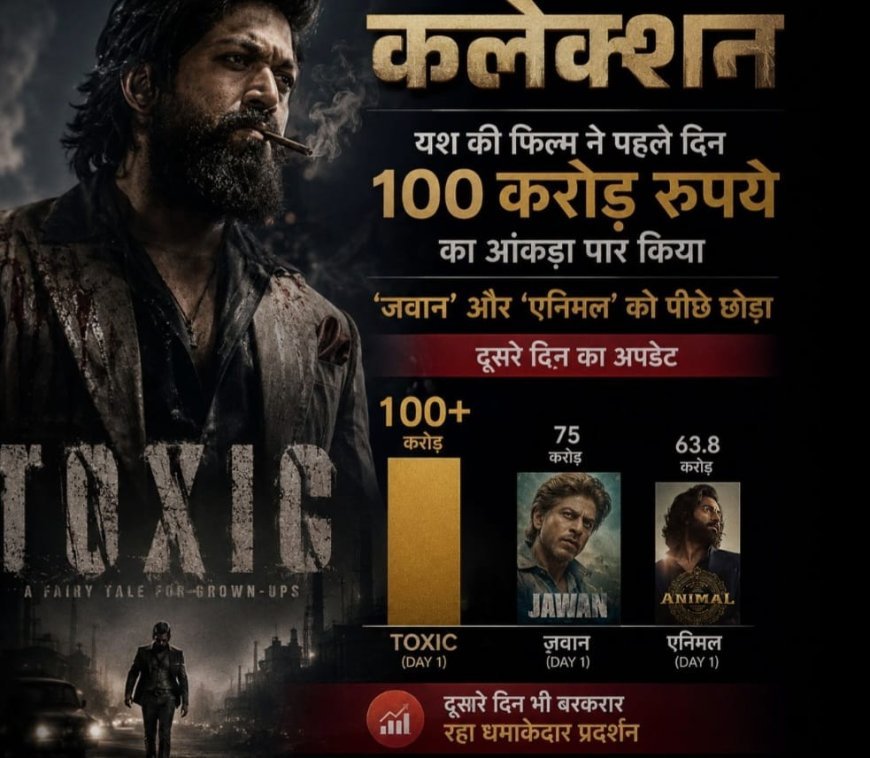 यश की ‘टॉक्सिक’ ने रिलीज के पहले ही दिन बॉक्स ऑफिस पर 100 करोड़ का आंकड़ा पार किया