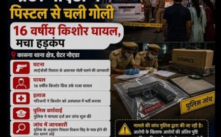 ग्रेटर नोएडा के कासना में लाइसेंसी पिस्टल से चली गोली, सैलून में काम कर रहे किशोर के पेट में लगी