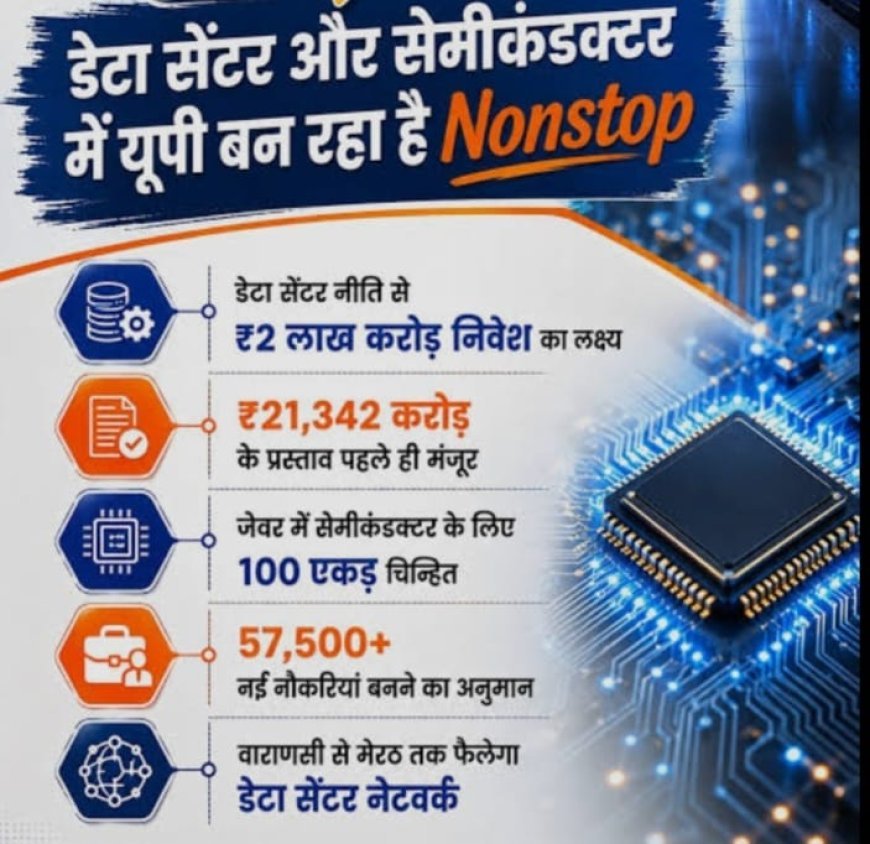 यूपी बना इलेक्ट्रॉनिक्स और सेमीकंडक्टर हब, तीन लाख से ज्यादा रोजगार के अवसर